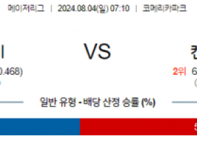 8월4일 0710 MLB 디트로이트 캔자스시티 해외야구분석 스포츠분석