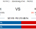 8월4일 0740 MLB 피츠버그 애리조나 해외야구분석 스포츠분석