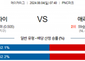 8월4일 0740 MLB 피츠버그 애리조나 해외야구분석 스포츠분석