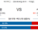 8월4일 0810  MLB 미네소타 시카고W 해외야구분석 스포츠분석