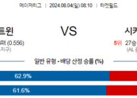 8월4일 0810  MLB 미네소타 시카고W 해외야구분석 스포츠분석