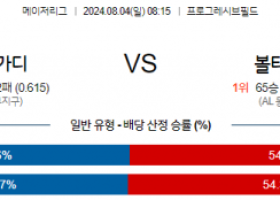 8월4일 0815 MLB 클리블랜드 볼티모어 해외야구분석 스포츠분석