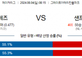 8월4일 0815 MLB 신시내티 샌프란시스코 해외야구분석 스포츠분석