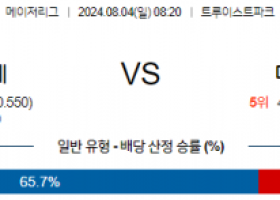 8월4일 0820 MLB 애틀랜타 마이애미 해외야구분석 스포츠분석