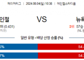 8월4일  1038 MLB LA에인절스 뉴욕메츠 해외야구분석 스포츠분석