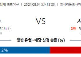 8월 4일 1300 NPB 오릭스 지바롯데 한일야구분석 스포츠분석