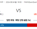 8월 4일 1800 NPB 히로시마 주니치 한일야구분석 스포츠분석