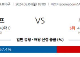 8월 4일 1800 NPB 히로시마 주니치 한일야구분석 스포츠분석