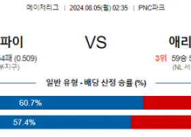 8월5일 0235 MLB 피츠버그 애리조나 해외야구분석 스포츠분석