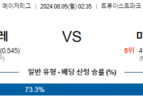 8월5일 0235 MLB 애틀랜타 마이애미 해외야구분석 스포츠분석