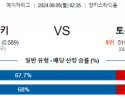 8월5일 0235 MLB 뉴욕양키스 토론토 해외야구분석 스포츠분석