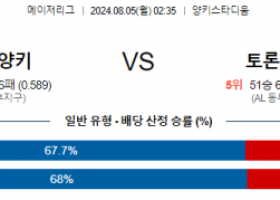 8월5일 0235 MLB 뉴욕양키스 토론토 해외야구분석 스포츠분석