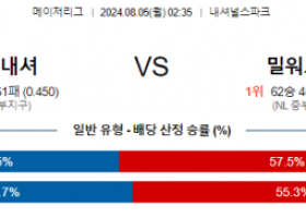 8월5일 0235 MLB 워싱턴 밀워키 해외야구분석 스포츠분석