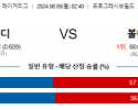 8월5일 0240 MLB 클리블랜드 볼티모어 해외야구분석 스포츠분석