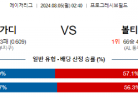 8월5일 0240 MLB 클리블랜드 볼티모어 해외야구분석 스포츠분석