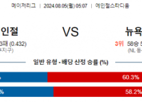 8월5일 0507 MLB LA에인절스 뉴욕메츠 해외야구분석 스포츠분석