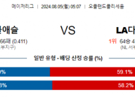 8월5일 0507 MLB 오클랜드 LA다저스 해외야구분석 스포츠분석