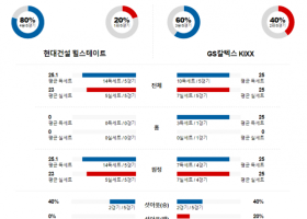 1월 10일 1900 V리그 여자 현대건설 vs GS칼텍스 국내배구분석