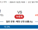 1월 12일 1900 V리그 여자 흥국생명 vs 도로공사 국내배구분석