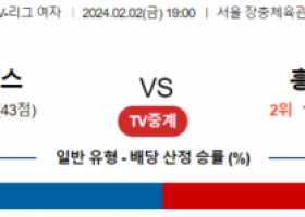 2월 2일 1900 V리그 여자 GS칼텍스 vs 흥국생명 국내배구분석