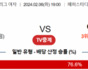 2월 6일 1900 V리그 여자 페퍼저축은행 vs GS칼텍스 국내배구분석