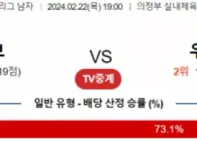 2월 22일 1900 V리그 남자 KB손해보험 vs 우리카드 국내배구분석