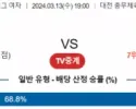 3월13일 1900 V리그 여자 안양정관장 vs 페퍼저축은행 국내배구분석