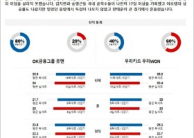 3월 25일 V리그 남자 OK금융 우리카드