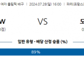 7월28일 2024 올림픽 이탈리아 도미니카공화국 국제배구분석 스포츠분석