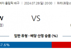 7월28일 2024 올림픽 폴란드 일본 국제배구분석 스포츠분석