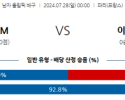 7월28일 2024 올림픽 폴란드 이집트 국제배구분석 스포츠분석