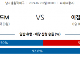 7월28일 2024 올림픽 폴란드 이집트 국제배구분석 스포츠분석