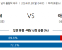 7월28일 2024 올림픽 미국 아르헨티나 국제배구분석 스포츠분석