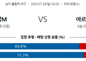 7월28일 2024 올림픽 미국 아르헨티나 국제배구분석 스포츠분석