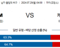 7월29일 2024 올림픽 슬로베니아M 캐나다M 국제배구분석 스포츠분석