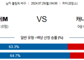 7월29일 2024 올림픽 슬로베니아M 캐나다M 국제배구분석 스포츠분석