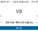 7월 29일 브라질 케냐 올림픽여자배구분석