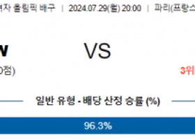 7월 29일 브라질 케냐 올림픽여자배구분석