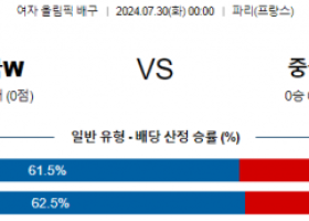 7월 30일 미국 중국 올림픽여자배구분석