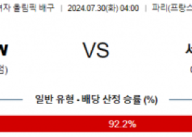 7월 30일 프랑스 세르비아 올림픽여자배구분석