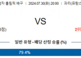 7월 30일 미국 독일 올림픽남자배구분석