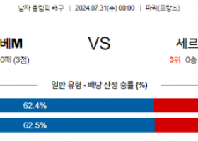 7월31일 2024 올림픽 슬로베니아M 세르비아M 국제배구분석 스포츠분석