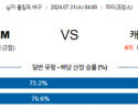 7월31일 2024 올림픽 프랑스M 캐나다M 국제배구분석 스포츠분석