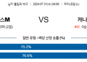 7월31일 2024 올림픽 프랑스M 캐나다M 국제배구분석 스포츠분석