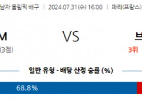 7월31일 2024 올림픽 폴란드 브라질 국제배구분석 스포츠분석