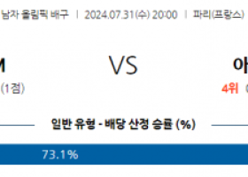 7월31일 2024 올림픽 일본 아르헨티나 국제배구분석 스포츠분석