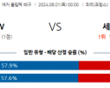 8월1일 2024 올림픽 미국W 세르비아W국제배구분석 스포츠분석