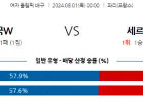 8월1일 2024 올림픽 미국W 세르비아W국제배구분석 스포츠분석