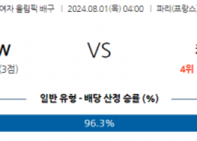 8월1일 2024 올림픽 폴란드W 케냐W국제배구분석 스포츠분석