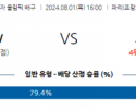 8월1일 2024 올림픽 튀르키예W 도미니카공화국W국제배구분석 스포츠분석